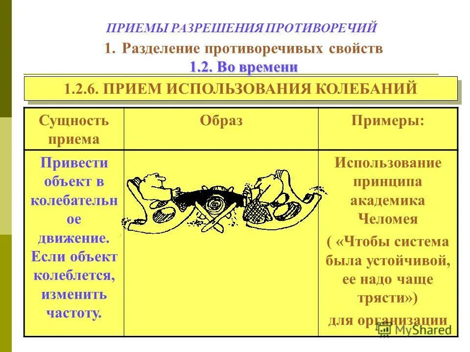 Приведите примеры использования приема. Примеры передачи информации в информатике. Приемы рекламного воздействия. Составьте схему: «активное слушание». Этапы решения текстовых задач.