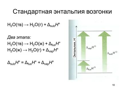 Изменение стандартной энтальпии