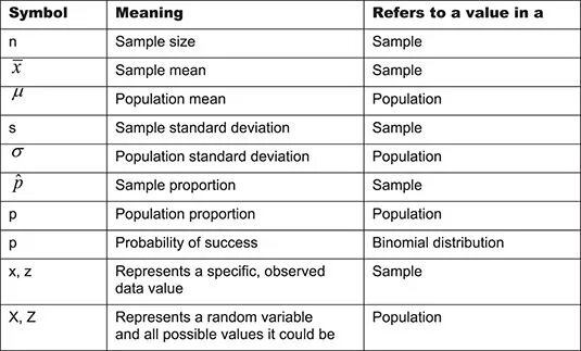 Sample meaning. Статистические символы. Среднее значение символ. Статистические символы и их значения. Symbols and their meanings.