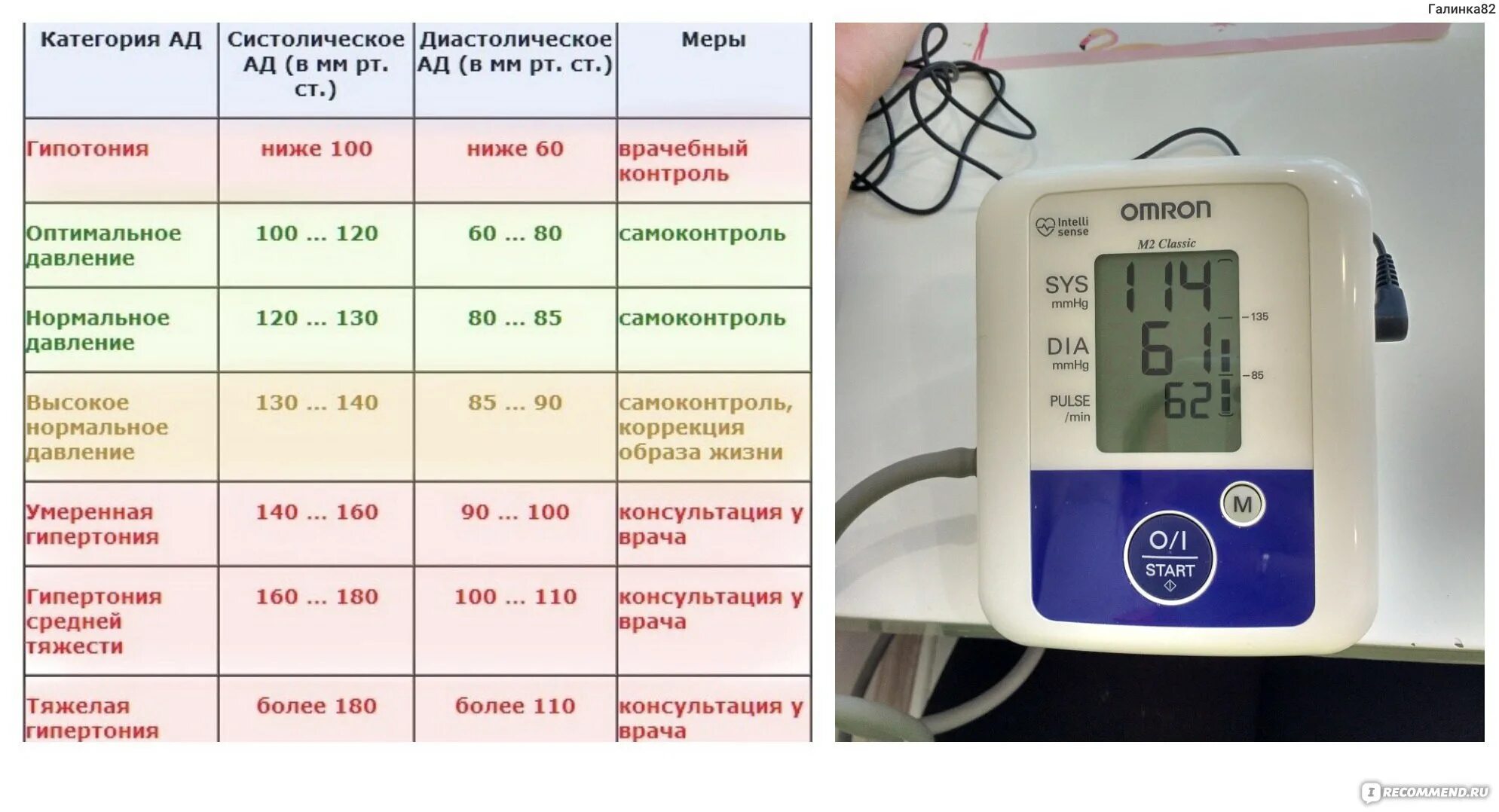 Что показывает давление. Давление Omron 165 120. Омрон тонометр индикатор инсульта. Показания давления на тонометре. Норма давления на тонометре.