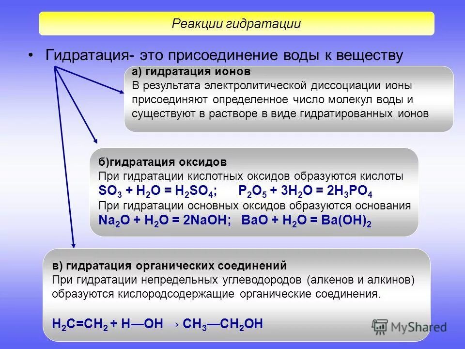 При растворении в воде образуются ионы. Гидратация. Виды гидратации. Гидратация ионов. Гидратация присоединение воды.