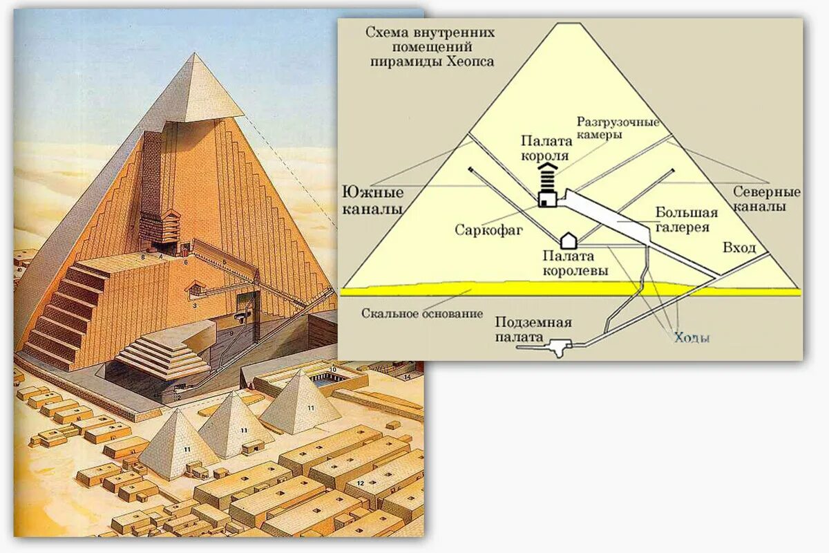 В какой стране находятся пирамиды. Пирамида Хеопса (Хуфу). Пирамида Хеопса Хуфу в Гизе. Пирамида Хеопса внутри схема. План пирамиды Хеопса изнутри.