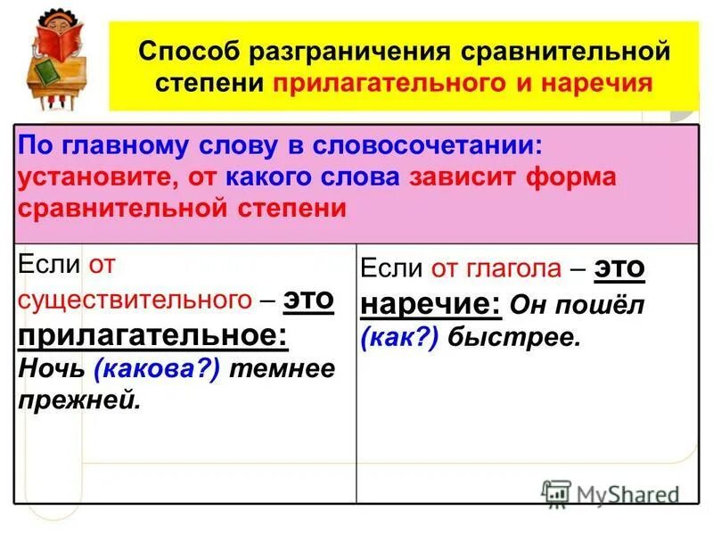 Сравнительная форма прилагательного хороший