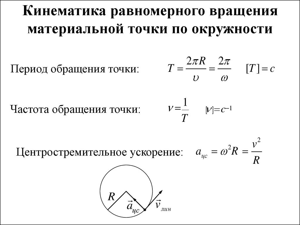 Частота обращения материальной точки формула. Период обращения материальной точки по окружности формула. Период вращения точки по окружности. Формула периода обращения по окружности.