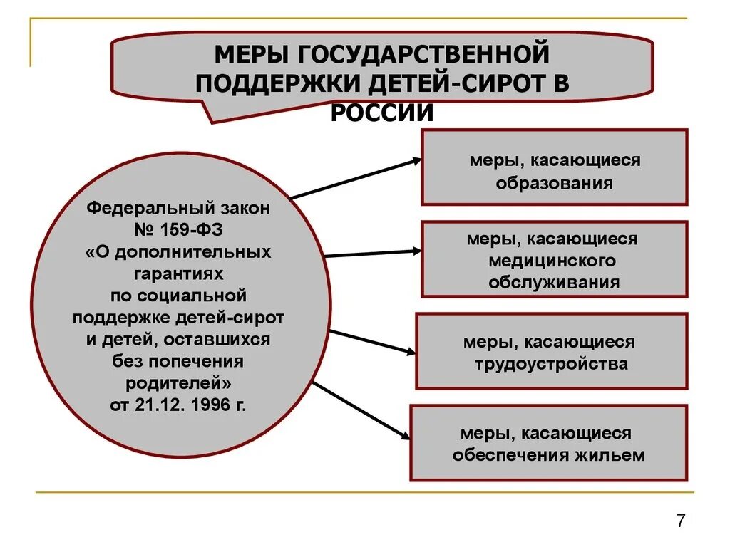 Социальная защита детей сирот. Меры поддержки детей оставшихся без попечения родителей. Соц поддержка детей сирот и детей оставшихся без попечения родителей. Меры соц поддержки детей оставшихся без попечения родителей. Социальная гарантии детей