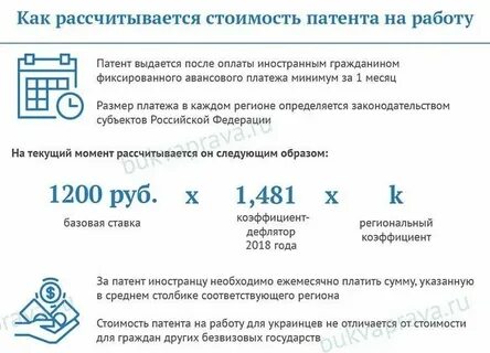 Рассчитать патент сдача в аренду