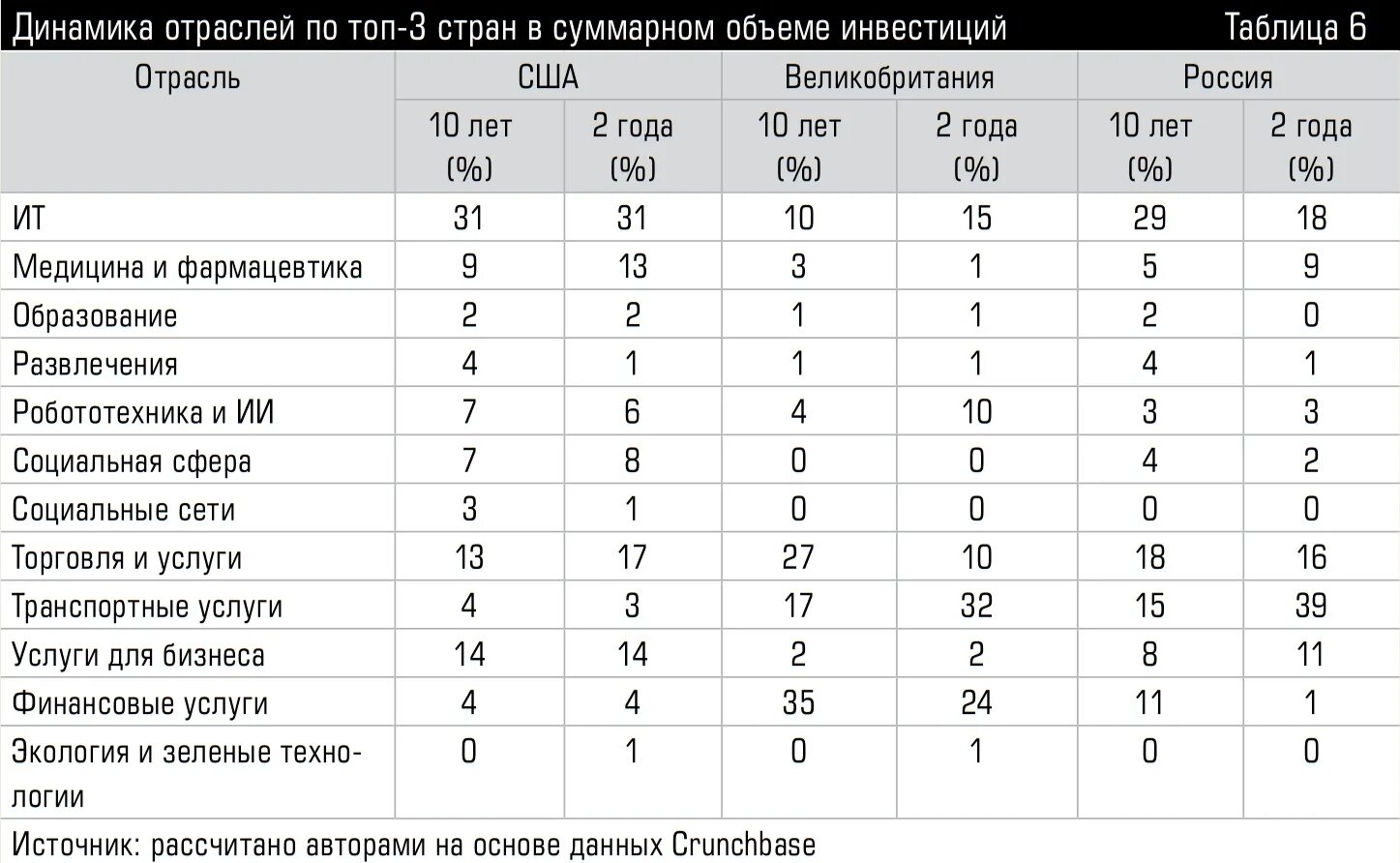 Тесты рэш ответы. РЭШ В таблице. РЭШ по георафия. Рейтинг московских школ 2021.