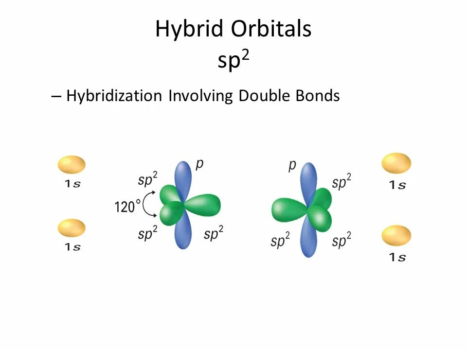 Sp2 гибридизация характерна для. Sp2 hybridization orbitals. Sp2 Hybrid orbitals. SP hybridization orbitals. SP Hybrid orbitals.