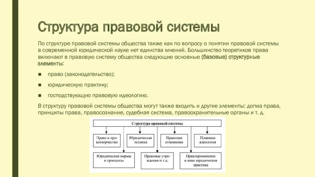 Совершенствования правовой системы. Структура правовой системы РФ схема. 1. Правовая система: понятие и структура. Строение правовой системы. Правовая система общества понятие и структура.