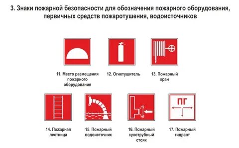 Пожарные обозначения на чертежах