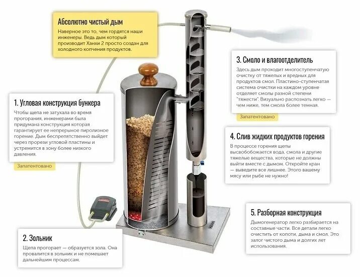 Другие вопросы Ищу