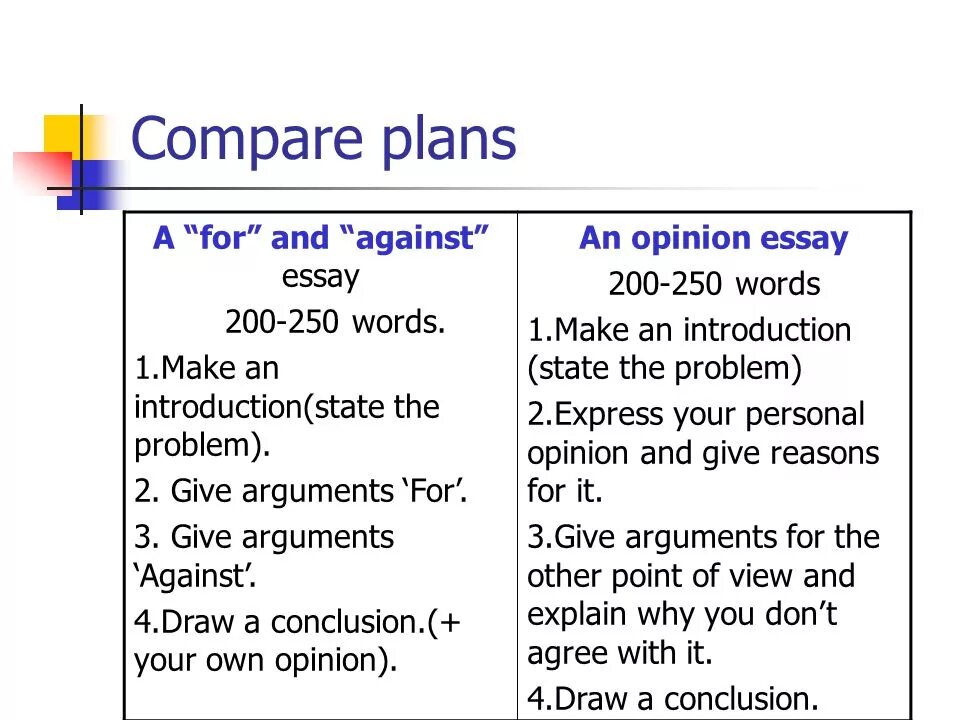 Write for and against essay. Сочинение for and against. шаблон for and against essay. план for and against essay. for and against essay структура.