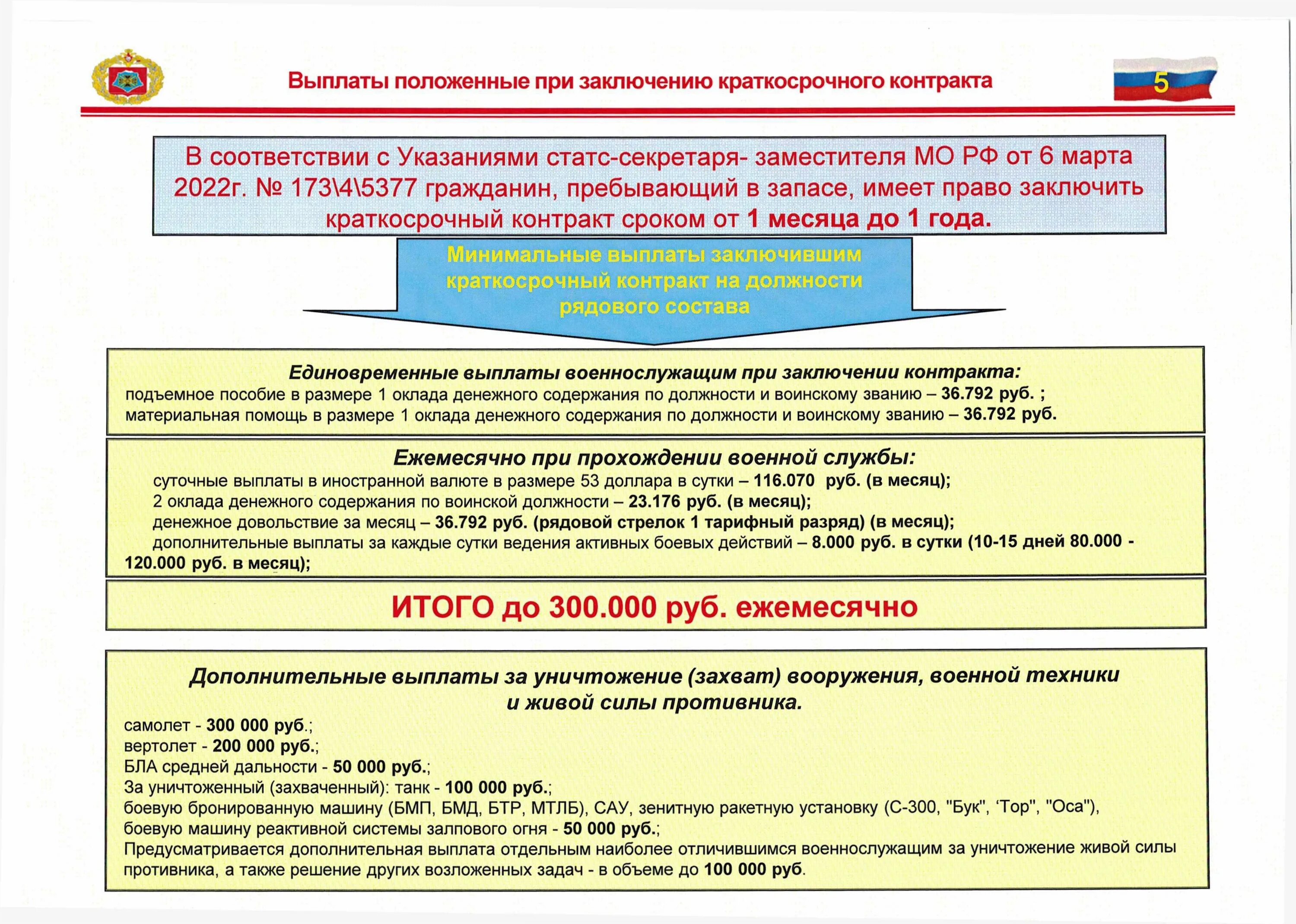 Какие выплаты по военному контракту. Выплаты при заключении контракта. Выплаты при заключении контракта военнослужащим. При заключении контракта на военную службу. Какие выплаты положены при заключении контракта.