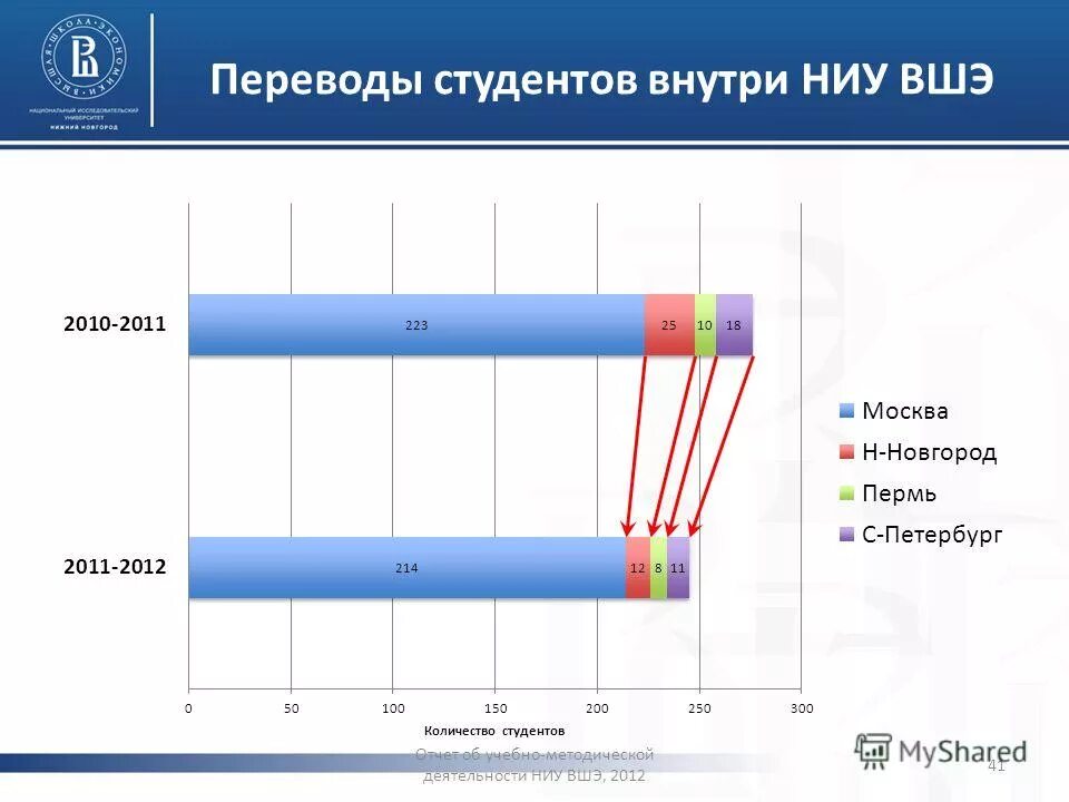 вшэ нижний новгород баллы