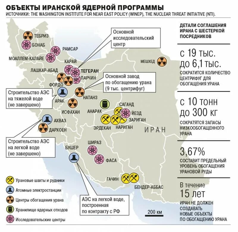 Сколько ядерного оружия у ирана. Ядерная программа Ирана карта. Ядерные объекты Ирана. Объекты ядерной программы Ирана. Ядерные объекты Ирана на карте.