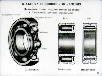 Сборка подшипников