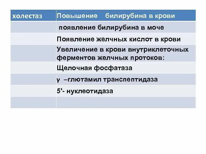 Холестаз билирубин. Холестаз моча. Холестаз анализ крови. Холестаз общий билирубин. Показатели холестаза