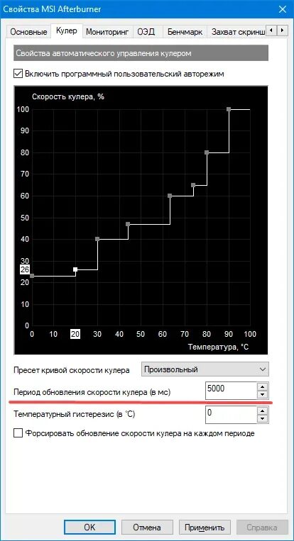 Msi afterburner скорость кулера. MSI Afterburner график кулера. MSI Afterburner кулер. Кривая кулера видеокарты Afterburner. График оборотов кулера.