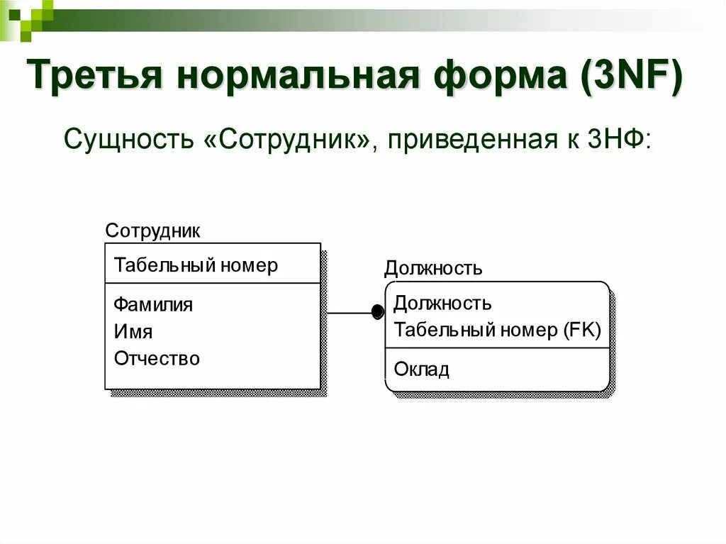 База моделей 3. 1.2.3 Нормальная форма БД. Нормализация 3 НФ. 3 Я нормальная форма БД. Третья нормальная форма (3нф).