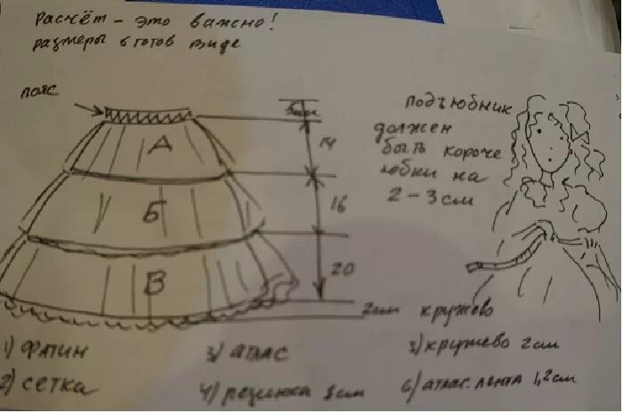 Сколько фатина на юбку. Выкройка подъюбника для платья в стиле стиляг. Подъюбник из фатина под платье детское выкройка. Подъюбник для юбки полусолнце выкройка. Пышный подъюбник выкройка.