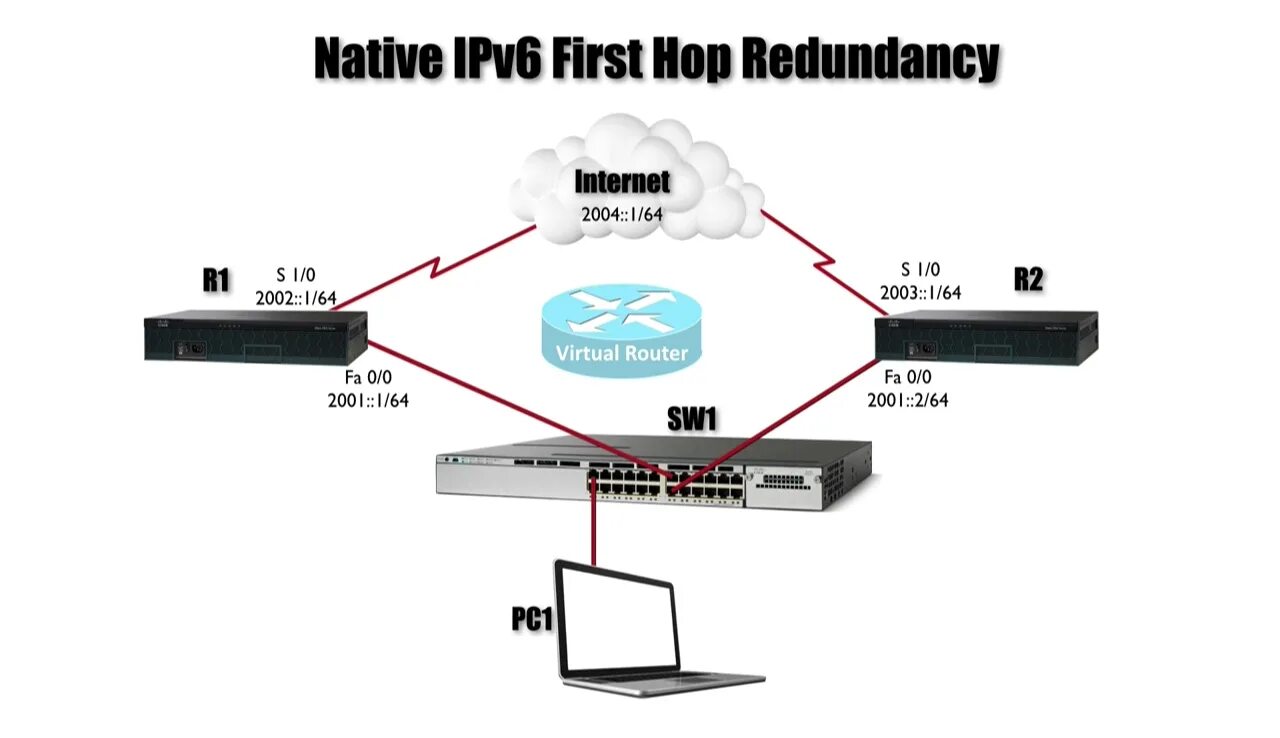 Адресное пространство ipv6. Структура протокола ipv6. IP версии 6. Преимущества протокола ipv6. Ipv 6