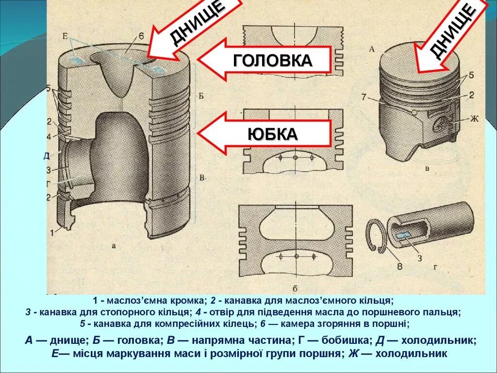 Остов состоит из. Детали остова двс. головка и юбка поршня. из чего состоит остов двигателя. конструкция остова двс.