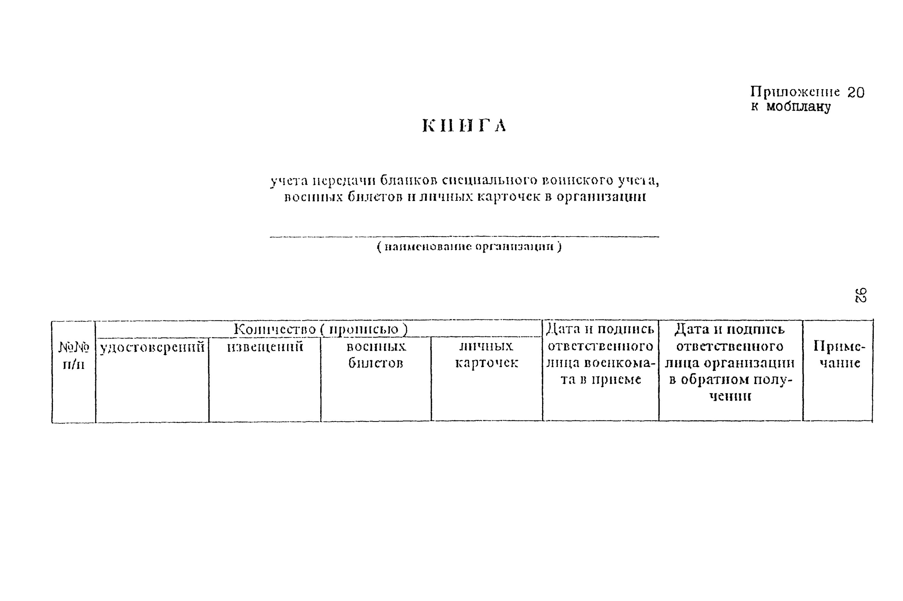 Книга учета передачи бланков специального учета. Книга учета бланков специального воинского учета форма 4. Книга учета передачи бланков специального воинского учета форма. Книга учета передачи бланков специального воинского учета. Книга учета бланков специального воинского учета.