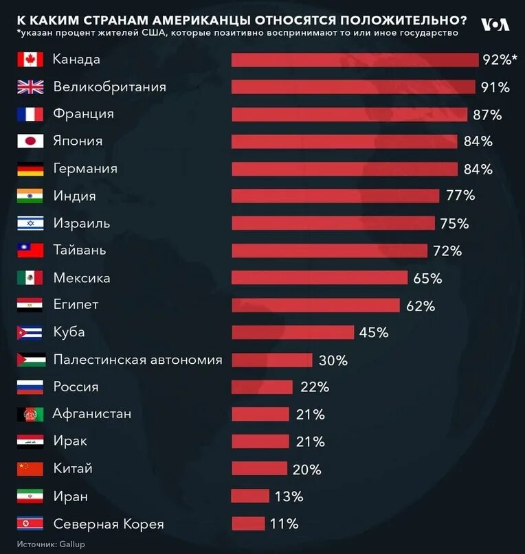 Какие государства относятся к америке. Какие страни союзники России. Союзники США. Страны союзники Америки. Союзники США список.