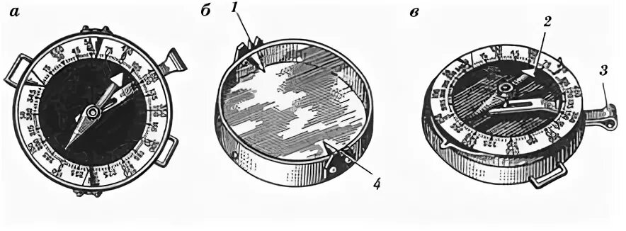 Лимб компаса Адрианова. Компас Адрианова 1940 года. Из чего состоит компас Адрианова. Компас Адрианова 1907 год.