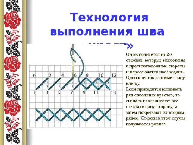 Технология вышивки крестиком. Вышивка крестом образцы. Вышивка крестом швы. Схема выполнения вышивки крестом. Стежки значение