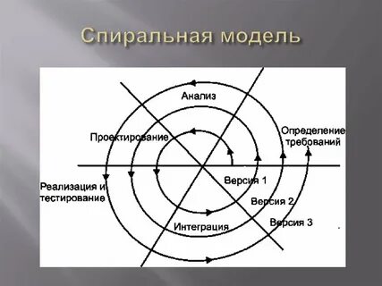 Спиральная модель