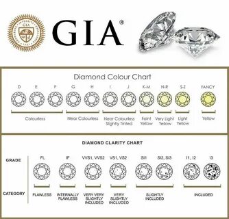 Gia vs