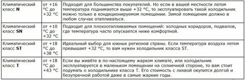 При какой температуре можно включать холодильник