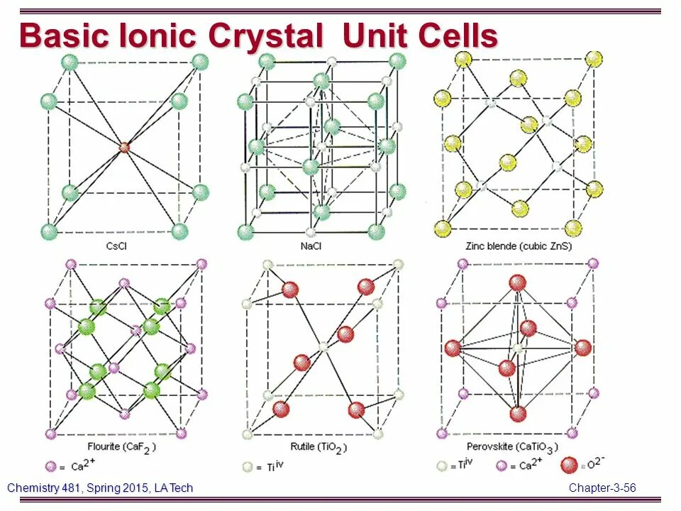Unit cells