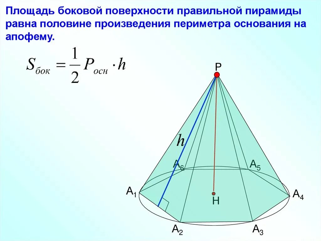 Как найти площадь бокового ребра пирамиды. Площадь боковой поверхности правильной пирамиды. Площадь боковой поверхности правильной пирамиды формула. Формула нахождения площади боковой поверхности пирамиды. Формула боковой поверхности правильной пирамиды.