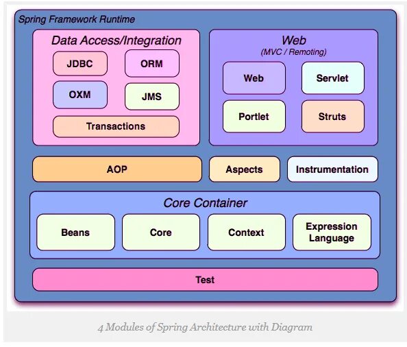 Springframework data repository