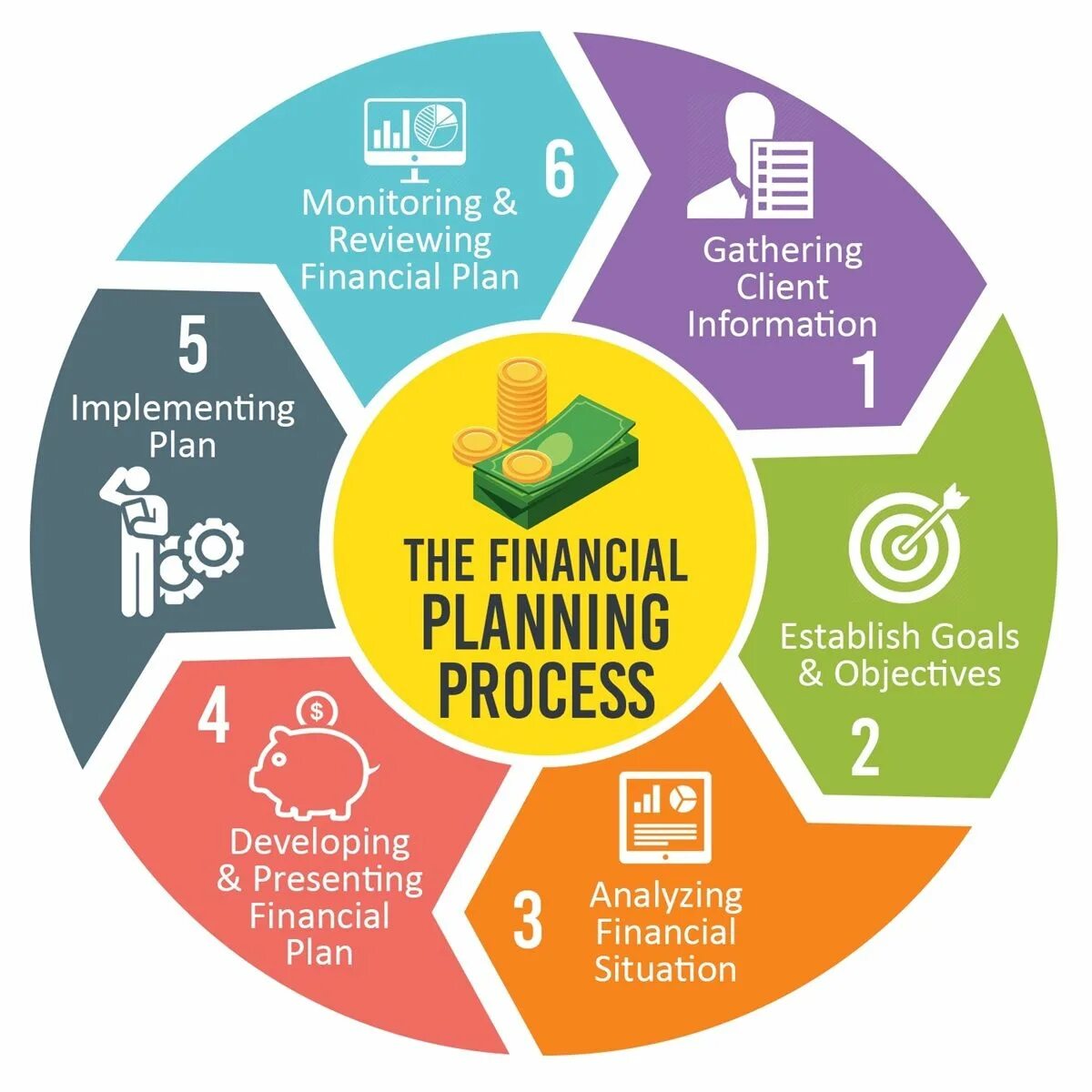 Financial planning process?. Finance Plan. Financial Plan is.