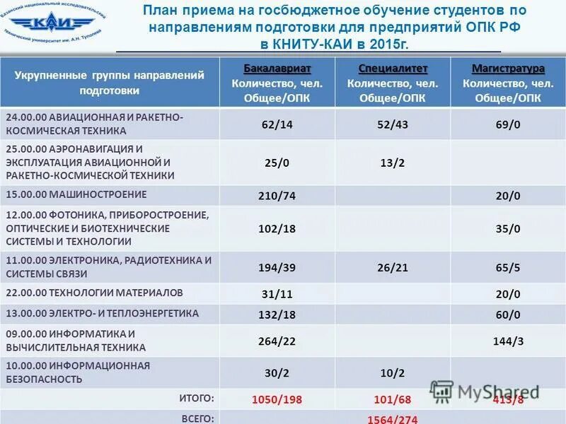 Крупнейшие оборонные предприятия россии. Перечень оборонных предприятий. Оборонно-промышленный комплекс рф. Диверсификация опк. Оборонные предприятия россии список по городам.