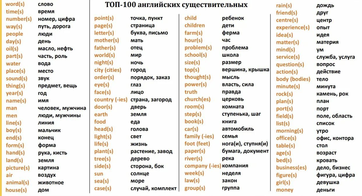 Переведи слово найти на английский