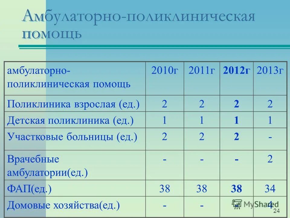 итоги работы здравоохранения