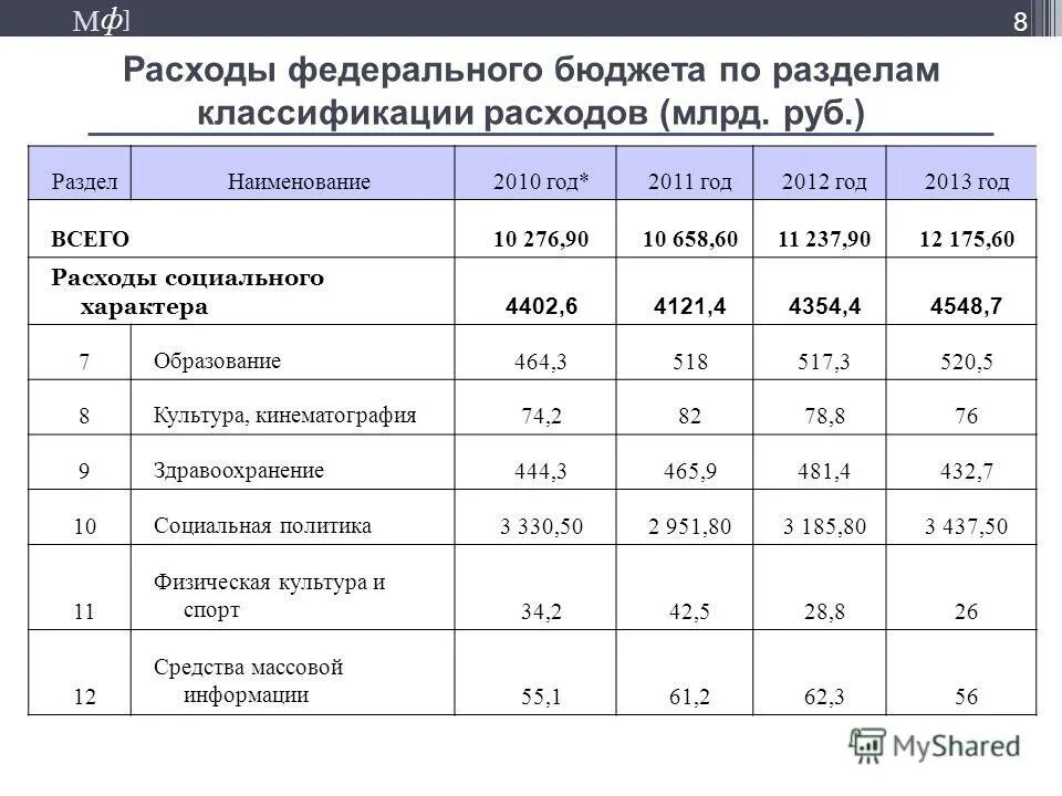 разделы классификации расходов бюджетов. лихтенштейн ввп на душу населения. названия бюджет эконом. анализ структуры активов. расходы млрд.