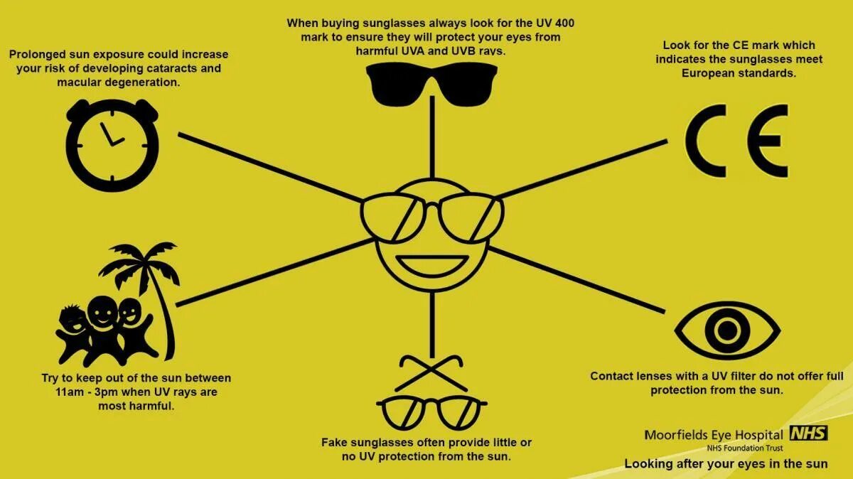 Protect from the Sun. Sun radiation Glasses. The most harmful.