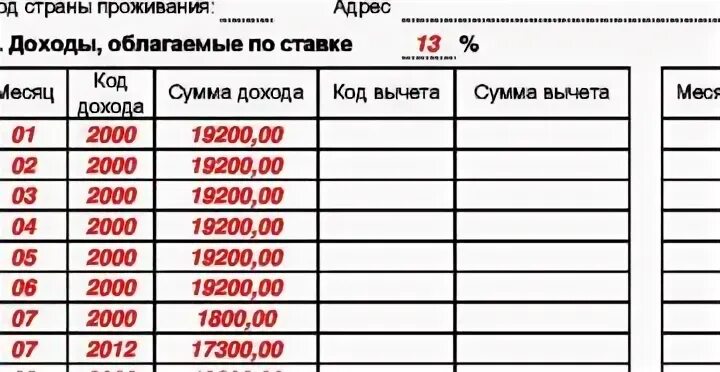 Коды в справке 2 НДФЛ 2021 расшифровка таблица. Код дохода в справке 2 НДФЛ. Код дохода 2760 в 2-НДФЛ. Код дохода в 2 НДФЛ.