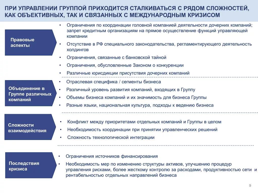 Кредитной организации запрещено. Управление группой компаний. Управление при. Банковские группы и Холдинги. Подходы к ведению бизнеса.