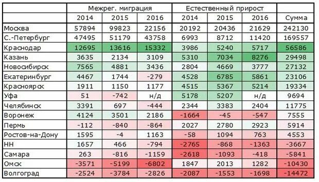 Сколько жителей в краснодарском. Краснодар прирост населения по годам. Численность населения Краснодара статистика. Краснодар население статистика по годам. Население Краснодара по годам таблица.