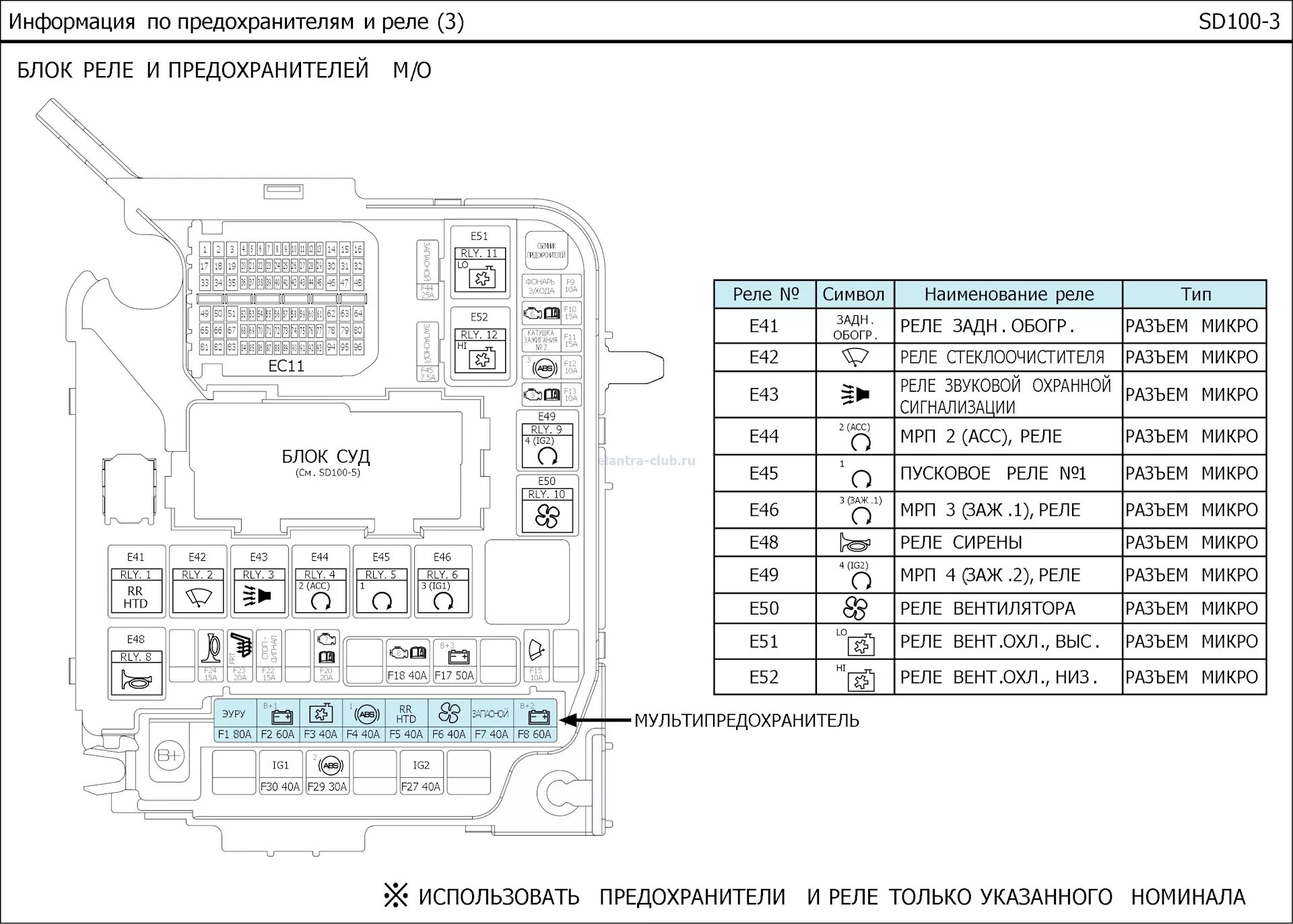 Разъемы для доп оборудования - Hyundai Avante (5G), 1,6 л, 2011 года электроника