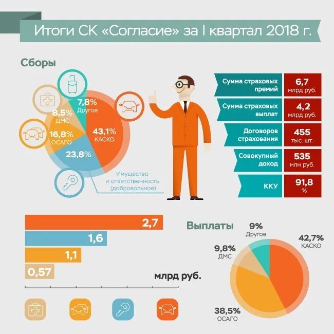 Итоги работы за 1 квартал. Итоги года инфографика. Инфографика итоги года компании. Презентация итоги года компании. Итоги года компании.