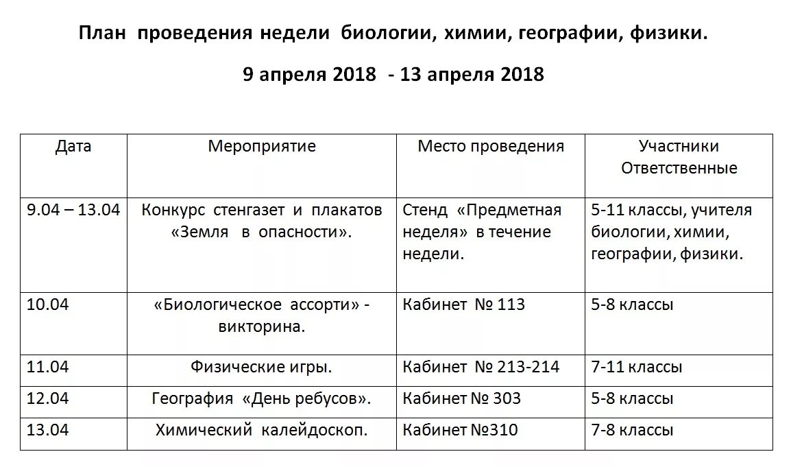 Неделя географии мероприятия. План недели биологии. План предметной недели биологии. План проведения недели химии. Мероприятия по биологии на предметную неделю.