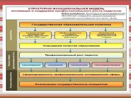 Точки роста педагога