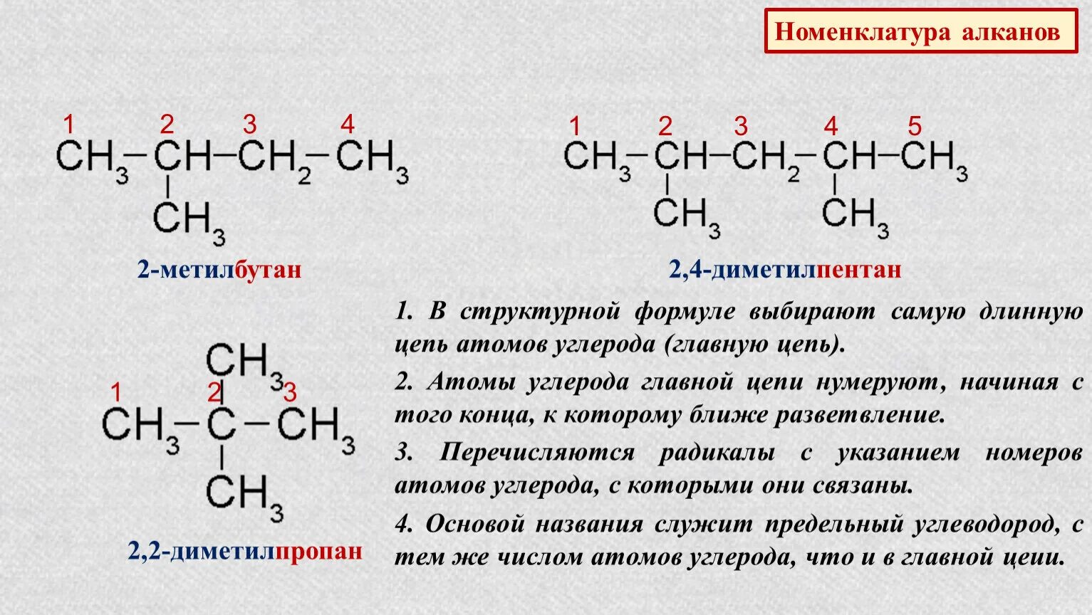 Одновалентный радикал 5. Структурная номенклатура алканов. Номенклатура алканов формулы. 2 3 Диметилпентан структурная формула. Структурные формулы 2,4 диметилпентена.